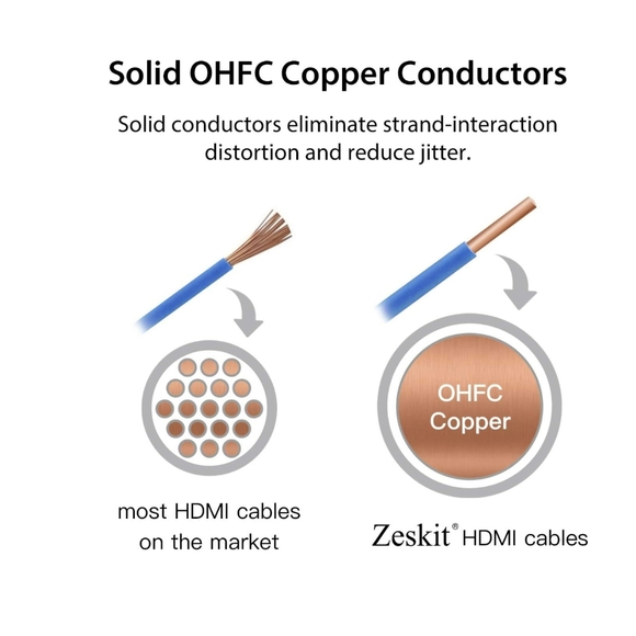 Zeskit Maya 8K 48Gbps Certified Ultra High Speed HDMI Cable 3 METER - Picture 3 of 6